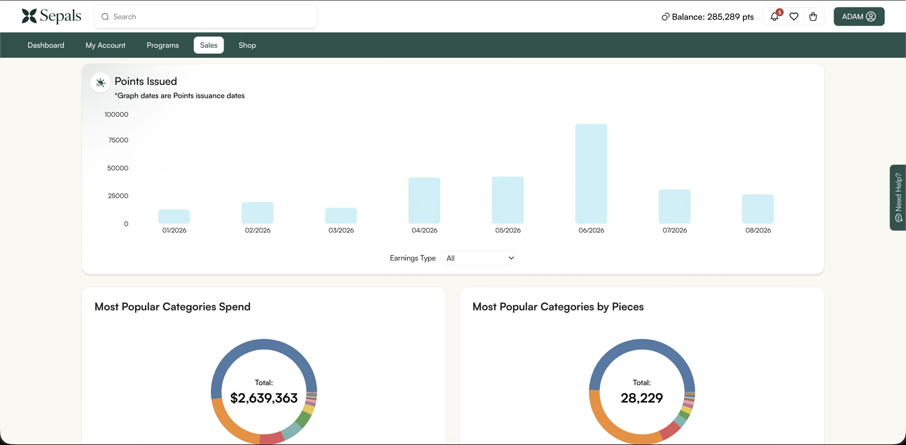 Sepals reporting dashboard showing points issued and category spend charts